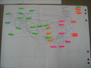 Net-Map of the maize innovation system, drawn by Ethiopian researcher