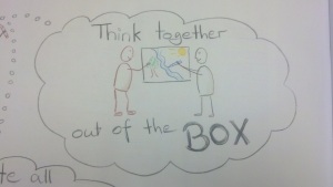 5 ways visual thinking outside box